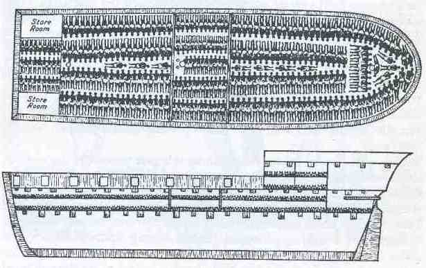 Die Art und Weise, wie Sklaven in der Vergangenheit zwischen Kontinenten transportiert wurden